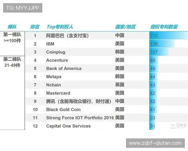 环球体育网址的支付方式多样化,保障用户的支付安全与便捷